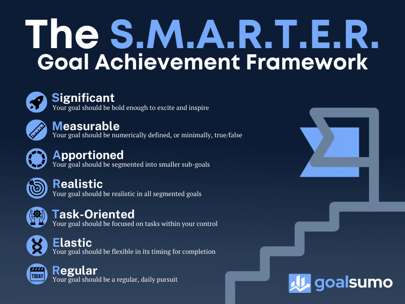 Smarter Framework Infographic