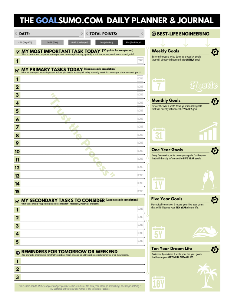 GoalSumo's 1/5/10 Goal Planner and Daily To Do List